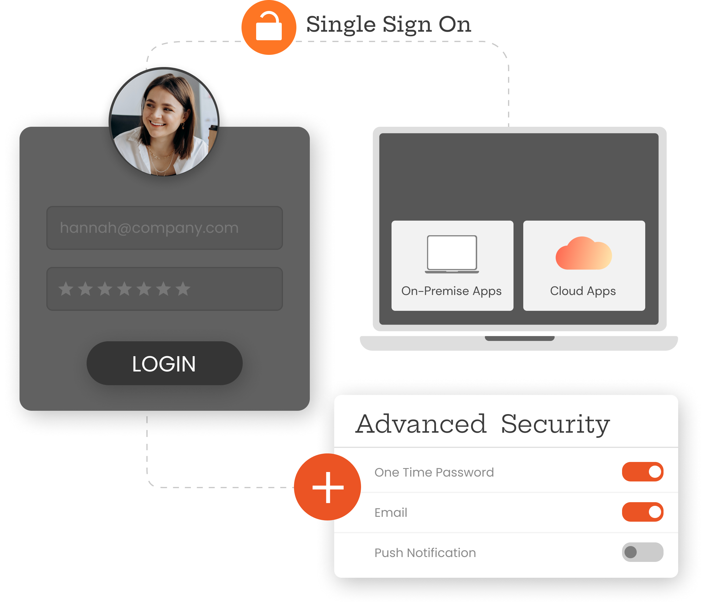 Single Sign On for Password Management